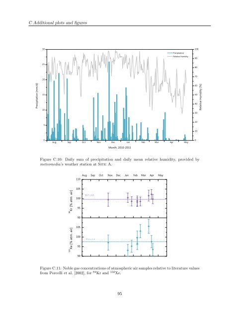 Diploma thesis in Physics submitted by Florian Freundt born in ...