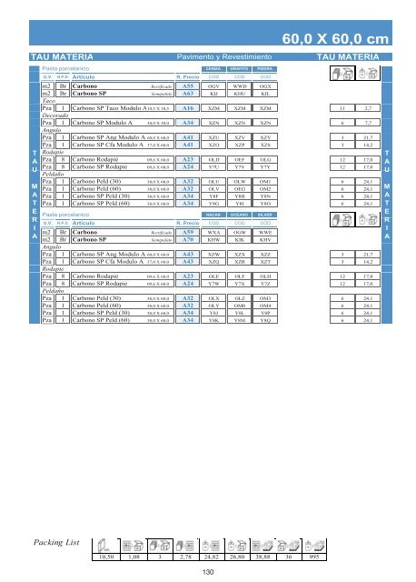 Tarifa de precios cerámicas Tau 2011. Price list - Venespa