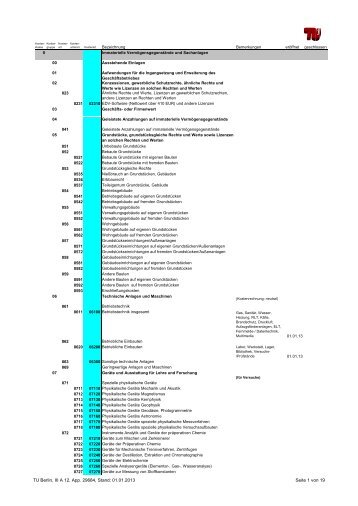 Kontenplan der TUB , Stand 01.01.2013 (PDF, 279 - Abteilung III ...