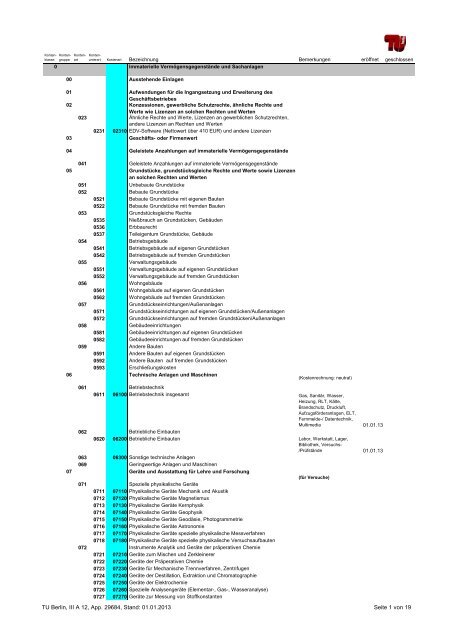 Kontenplan der TUB , Stand 01.01.2013 (PDF, 279 - Abteilung III ...