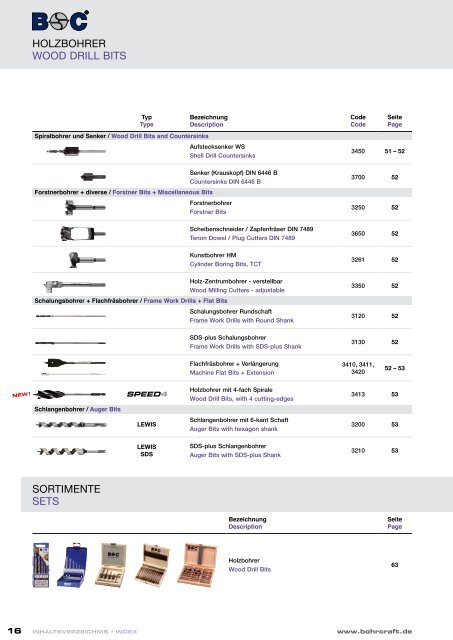 013 PREISLISTE / PRIcE LIST 2012/2013 US