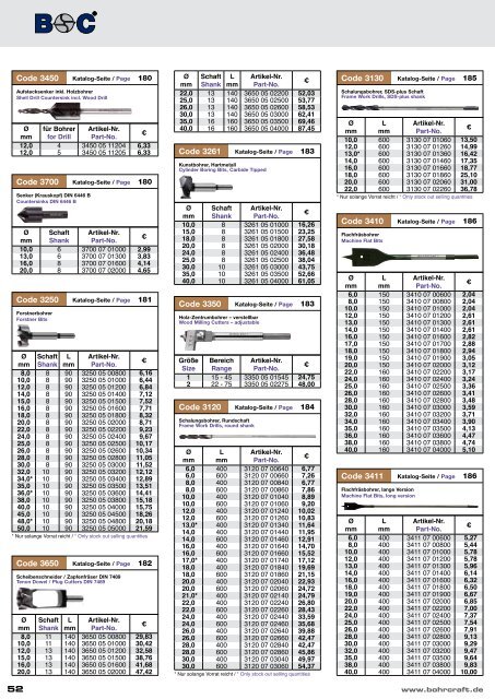 013 PREISLISTE / PRIcE LIST 2012/2013 US