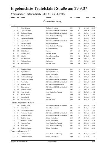 Ergebnisliste Teufelsfahrt Straße am 29.9.07 - RC Bad Mühllacken