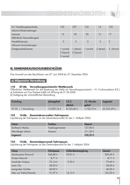 Ausgabe 01/2005 Gemeindenachrichten Teil 1