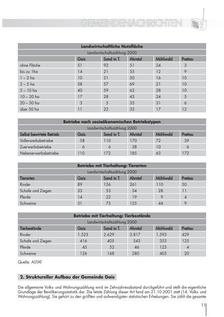 Ausgabe 01/2005 Gemeindenachrichten Teil 1