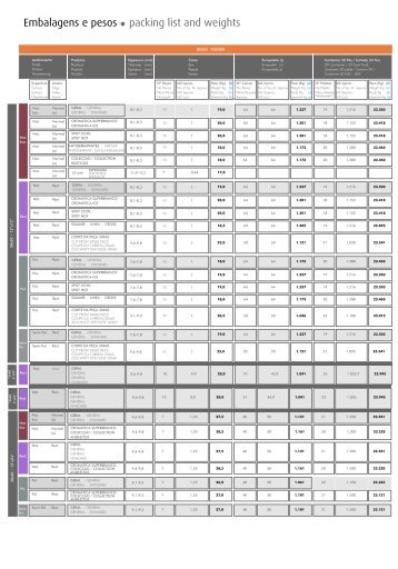 Embalagens e pesos packing list and weights - Globalconstroi