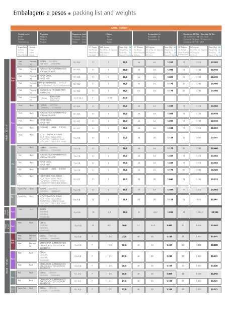 Embalagens e pesos packing list and weights - Globalconstroi