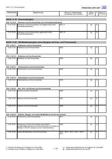 PRODCOM List publication DE