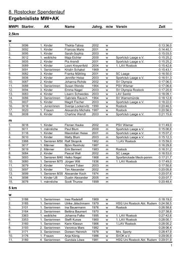 Ergebnislisten|Ergebnisliste MW+AK - Rostocker Spendenlauf