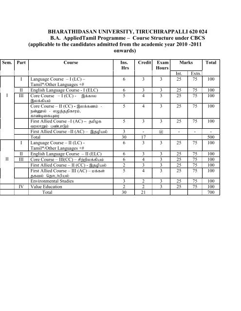 BHARATHIDASAN UNIVERSITY, TIRUCHIRAPPALLI 620 024 B.A. ...