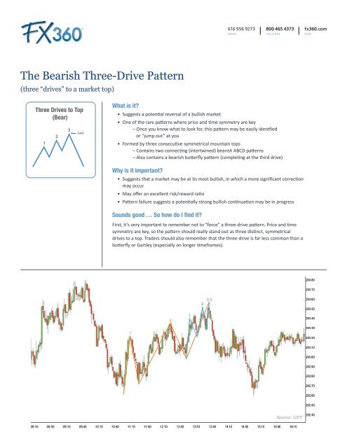 Download The Bearish Three Drive Pattern Pdf - 