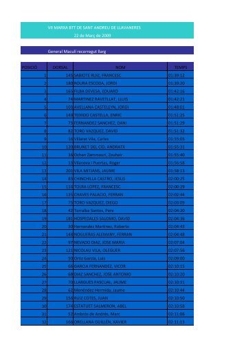 Classificacio VII Marxa BTT - Ajuntament de Sant Andreu de ...