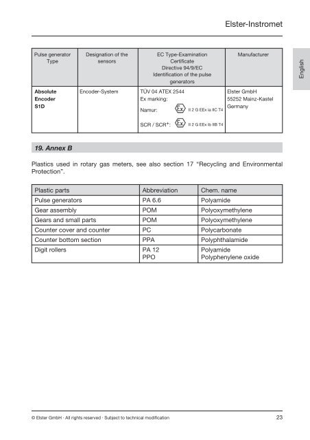 RVG manual English, German, French, Italian, Spanish, Dutch, 02 ...