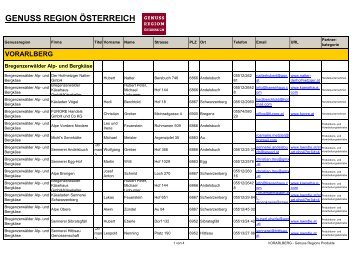 genuss region österreich vorarlberg - AMA-Marketing