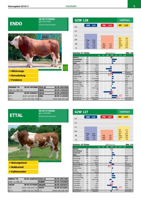 Hauptkatalog 2010/2011 (PDF 5MB) - Besamungsstation Perkohof