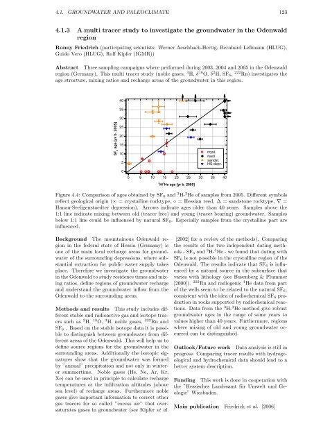 download pdf - Institut für Umweltphysik - Ruprecht-Karls-Universität ...