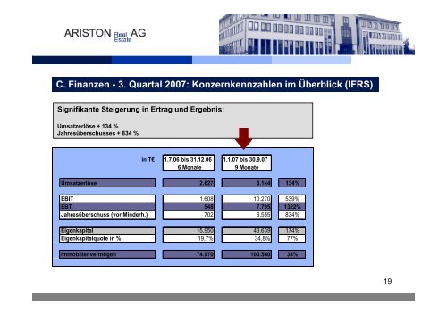 B. Immobilienportfolio - Deutsches Eigenkapitalforum