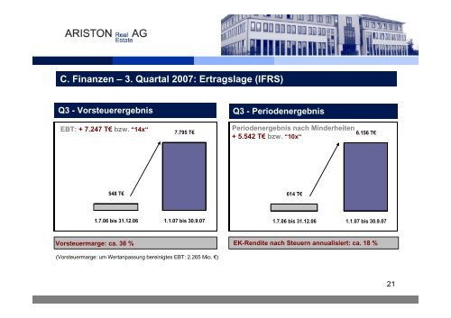 B. Immobilienportfolio - Deutsches Eigenkapitalforum