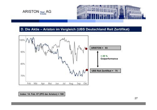 B. Immobilienportfolio - Deutsches Eigenkapitalforum