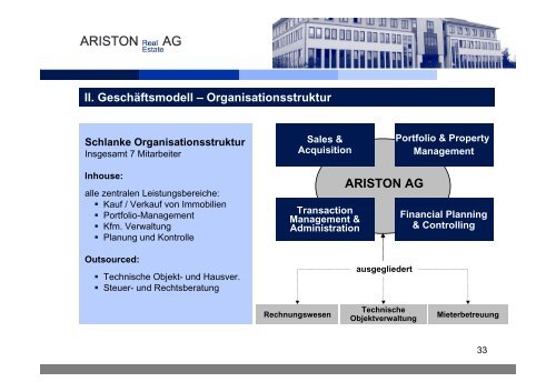 B. Immobilienportfolio - Deutsches Eigenkapitalforum