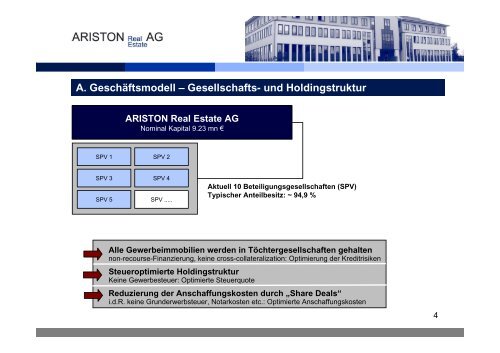 B. Immobilienportfolio - Deutsches Eigenkapitalforum