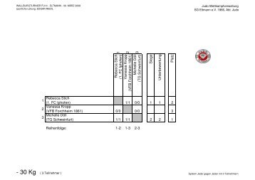 Gesamtliste - SG Eltmann