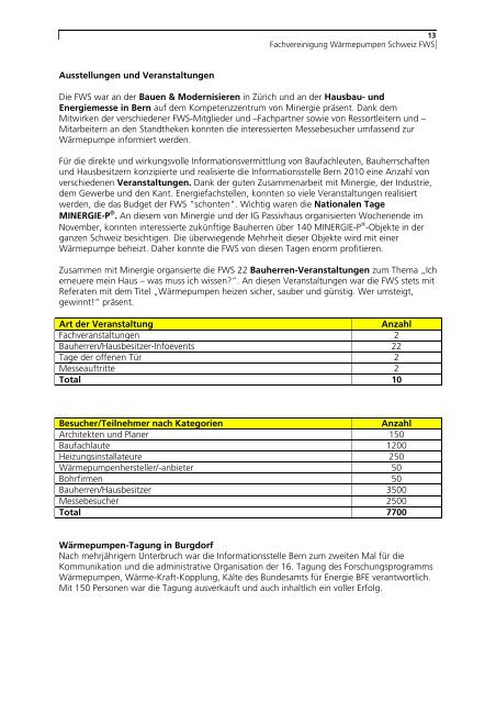 Fachvereinigung Wärmepumpen Schweiz FWS - Bundesamt für ...