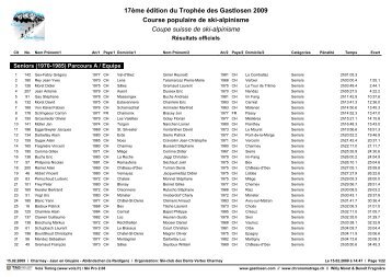 Résultats officiels - Site officiel de Didier Moret