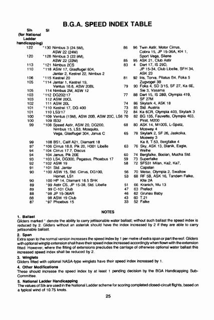 BRITISH SOARING YEARBOOK 1986-87.pdf - Lakes Gliding Club