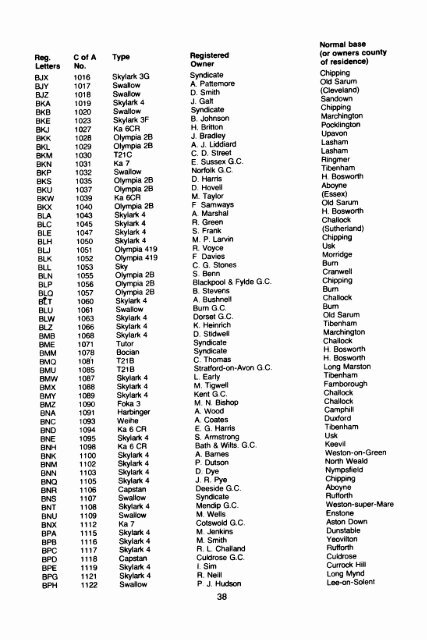 BRITISH SOARING YEARBOOK 1986-87.pdf - Lakes Gliding Club