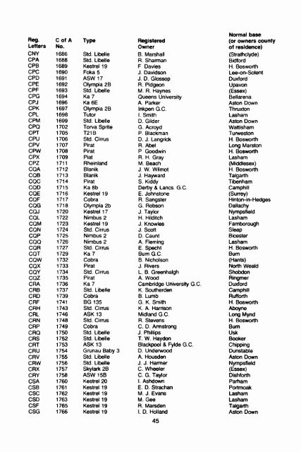 BRITISH SOARING YEARBOOK 1986-87.pdf - Lakes Gliding Club