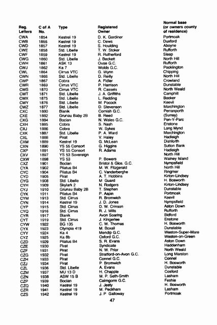 BRITISH SOARING YEARBOOK 1986-87.pdf - Lakes Gliding Club