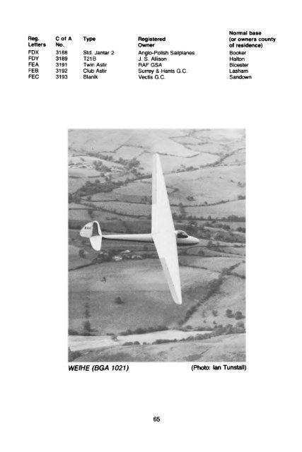 BRITISH SOARING YEARBOOK 1986-87.pdf - Lakes Gliding Club