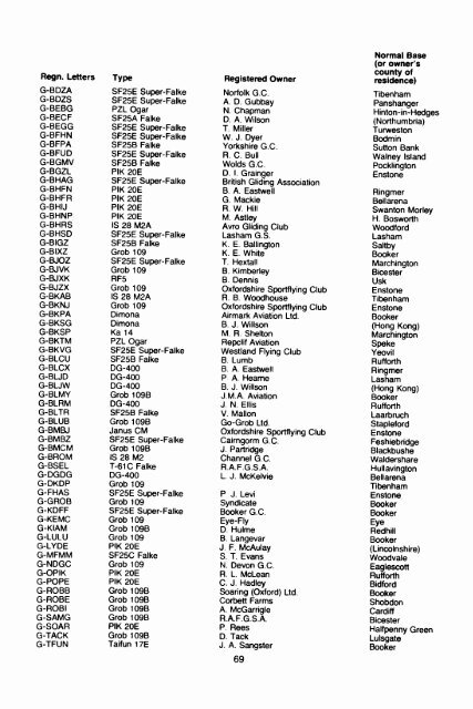 BRITISH SOARING YEARBOOK 1986-87.pdf - Lakes Gliding Club