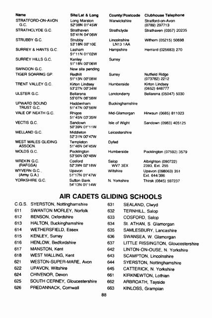 BRITISH SOARING YEARBOOK 1986-87.pdf - Lakes Gliding Club