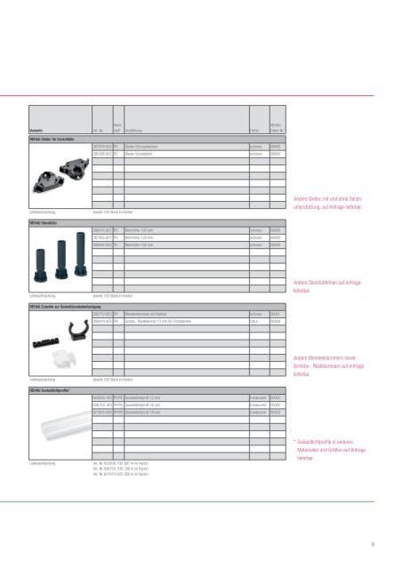 REHAU SOCKELSYSTEME - Kate Trading