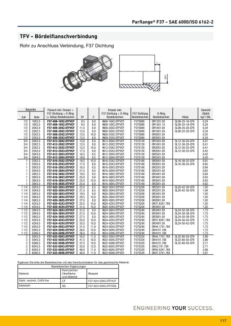 Parflange® F37für Rohr- und Rohrleitungs- verbindungen