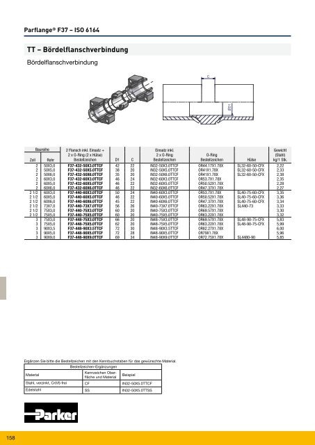 Parflange® F37für Rohr- und Rohrleitungs- verbindungen