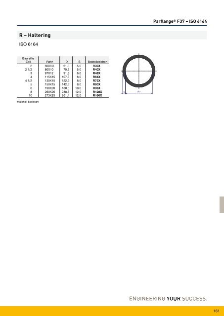 Parflange® F37für Rohr- und Rohrleitungs- verbindungen