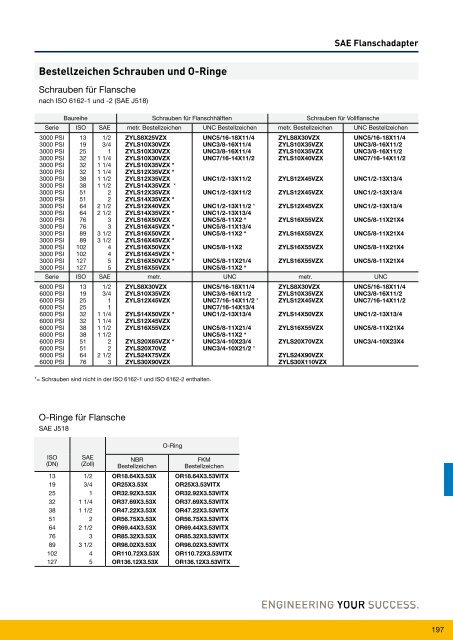 Parflange® F37für Rohr- und Rohrleitungs- verbindungen