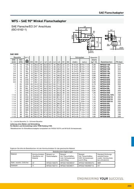 Parflange® F37für Rohr- und Rohrleitungs- verbindungen