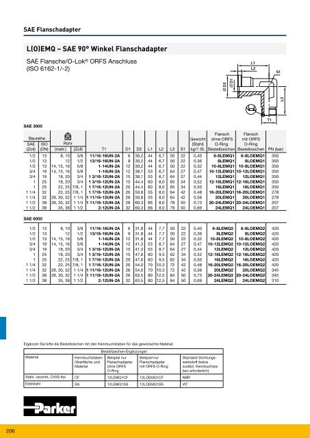 Parflange® F37für Rohr- und Rohrleitungs- verbindungen