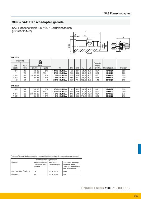 Parflange® F37für Rohr- und Rohrleitungs- verbindungen