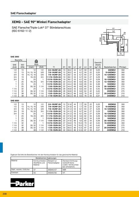 Parflange® F37für Rohr- und Rohrleitungs- verbindungen