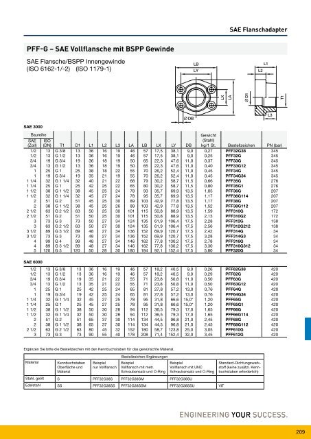 Parflange® F37für Rohr- und Rohrleitungs- verbindungen