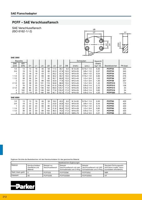 Parflange® F37für Rohr- und Rohrleitungs- verbindungen