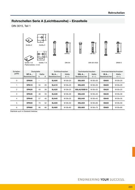 Parflange® F37für Rohr- und Rohrleitungs- verbindungen