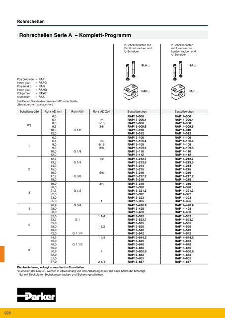 Parflange® F37für Rohr- und Rohrleitungs- verbindungen