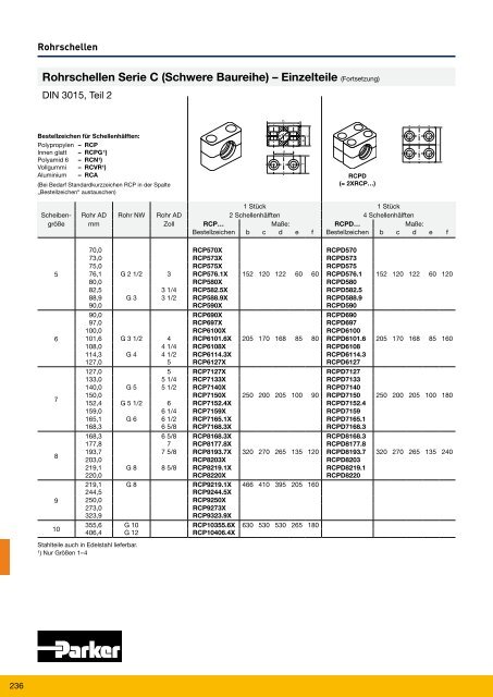 Parflange® F37für Rohr- und Rohrleitungs- verbindungen