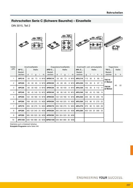 Parflange® F37für Rohr- und Rohrleitungs- verbindungen